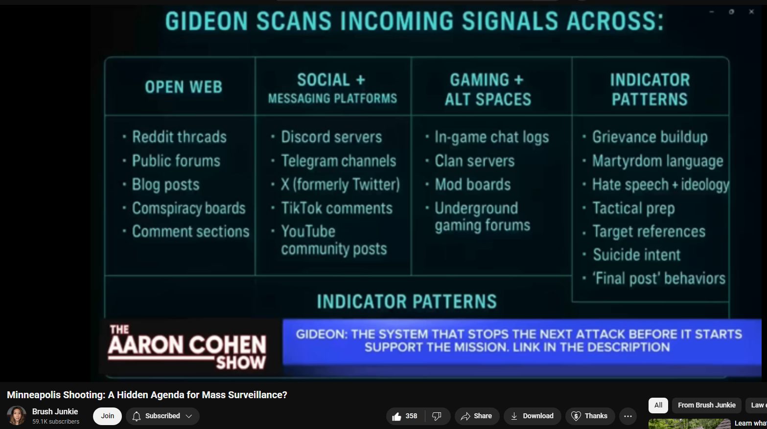 Gideon precrime